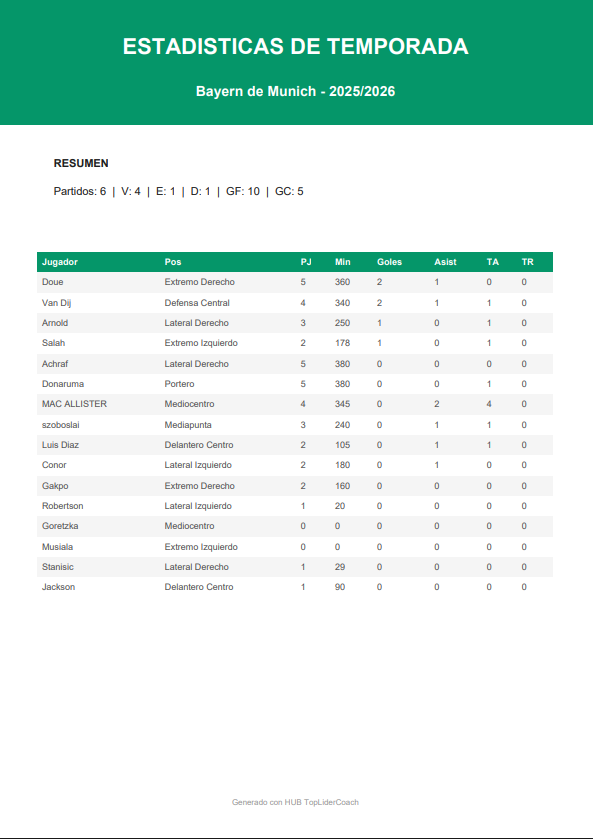 Estadísticas Generales de Plantilla