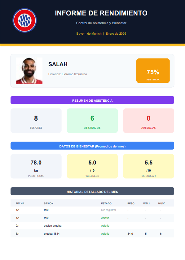 Control de Asistencia y Wellness