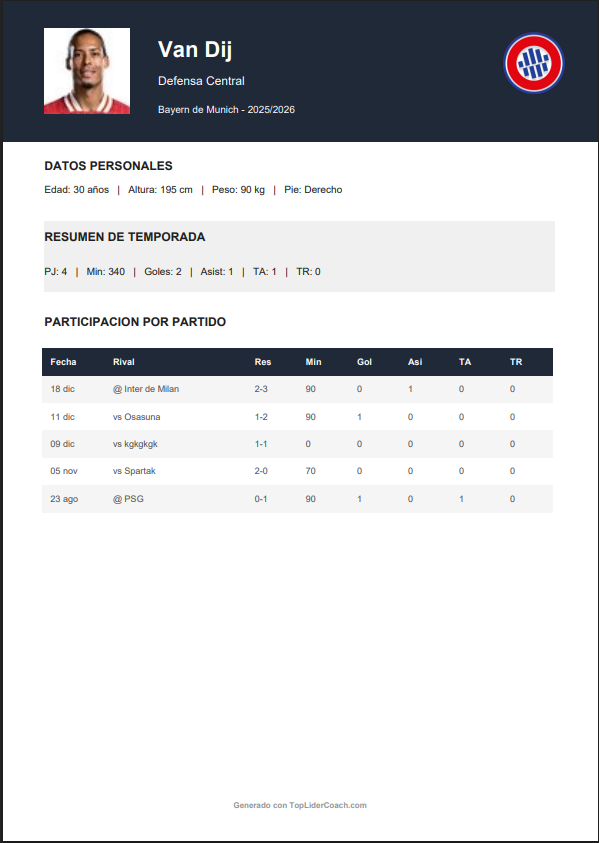 Estadísticas de Jugador
